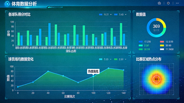 体育数据分析界面上的统计图表与数据可视化画面
